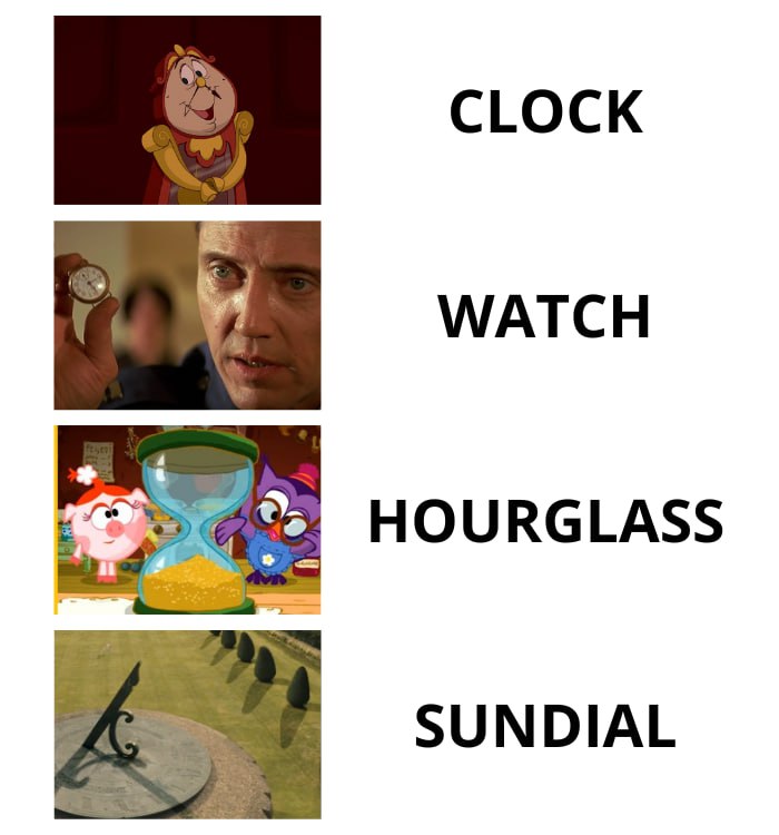 Watch, clock, hourglass, sundial