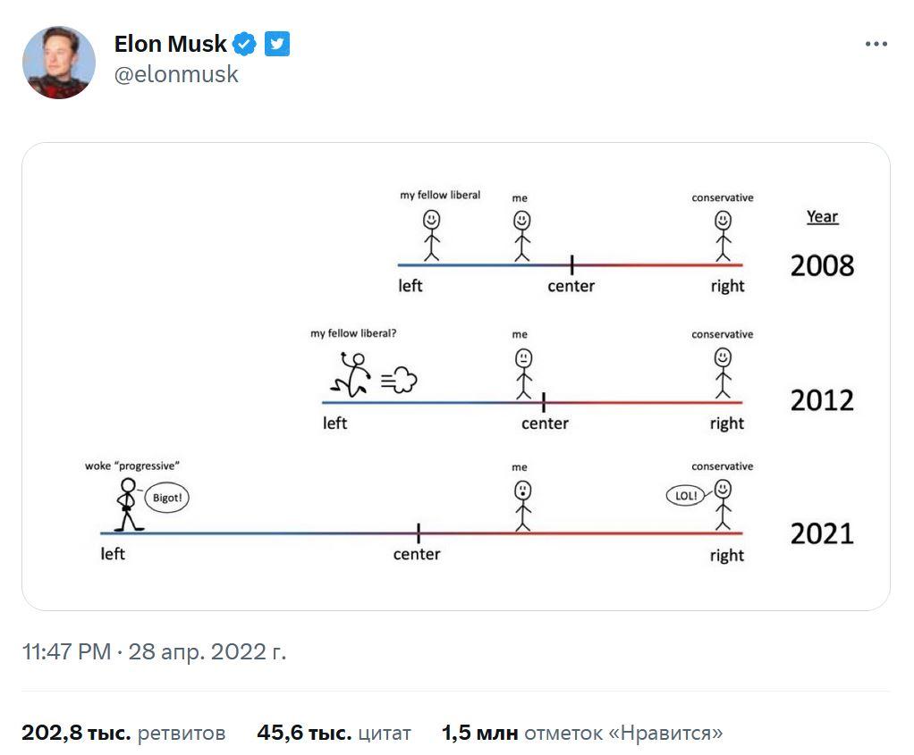 Elon Musk twit
