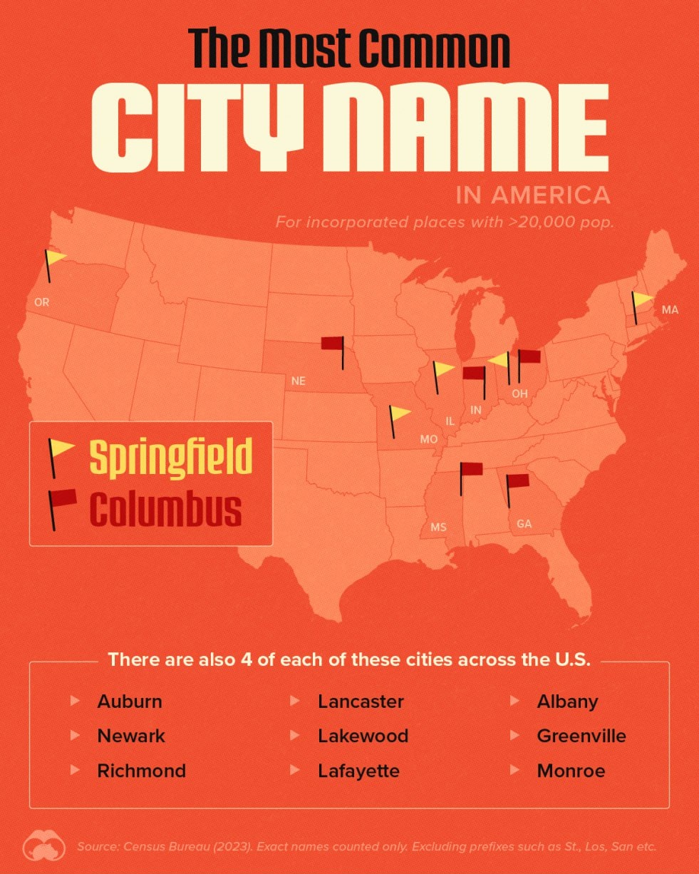 Most common city names in USA